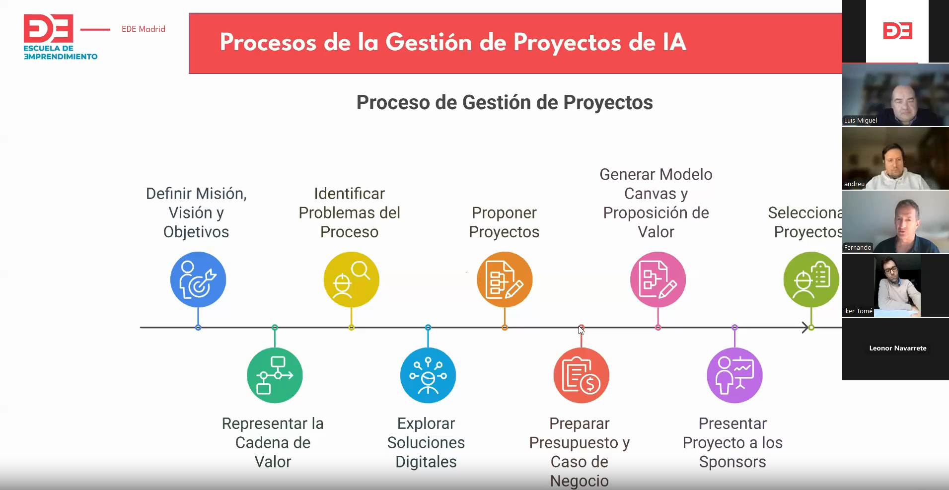 AI Project Management