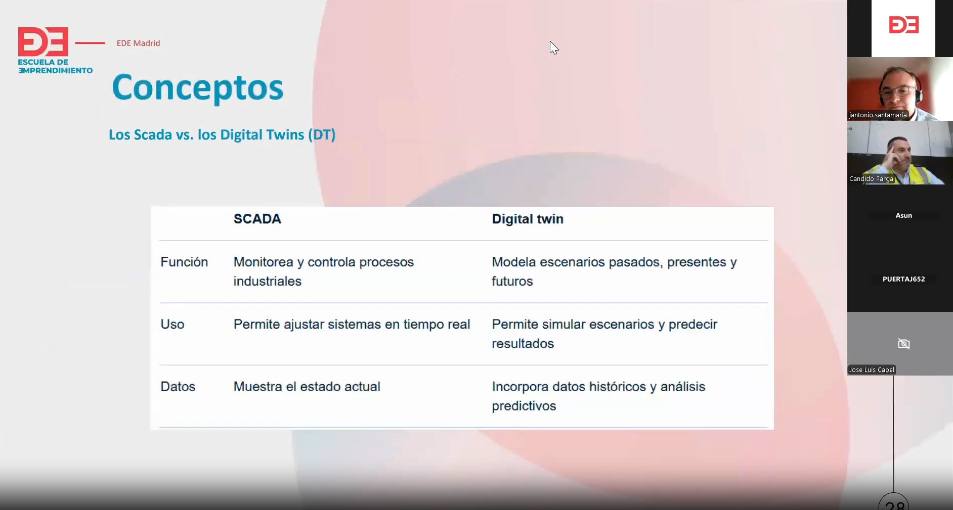 Mantenimiento 4.0